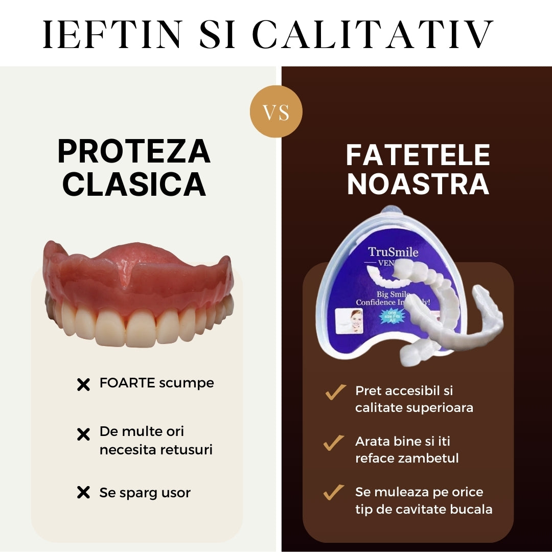 Fatete Dentare